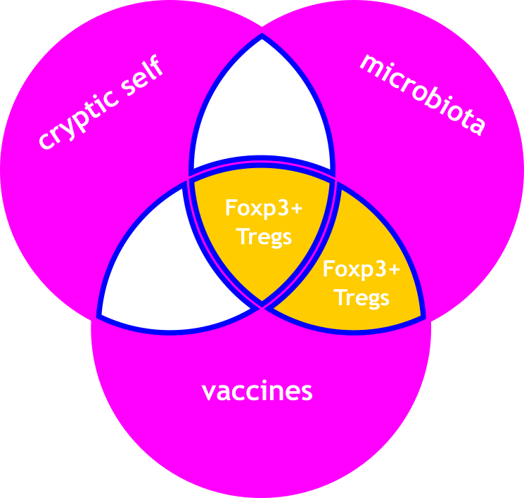 vaccines